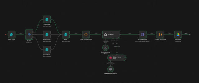 Design Autopilot System
