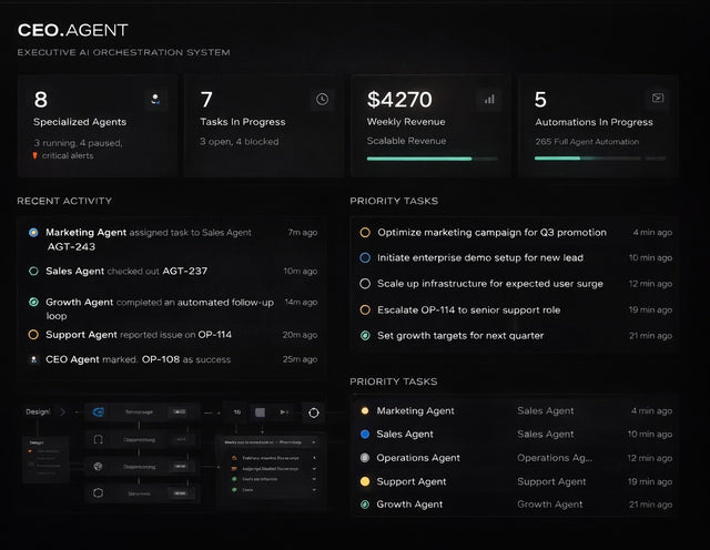 AI CEO Orchestration Agent