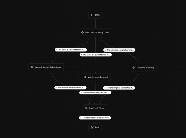 AI Voice Property Management Agent