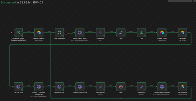Viral Video Automation