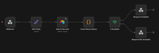 Restaurant Reservation Voice Agent