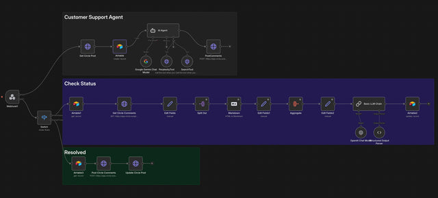 AI Customer Support & Community Operations System