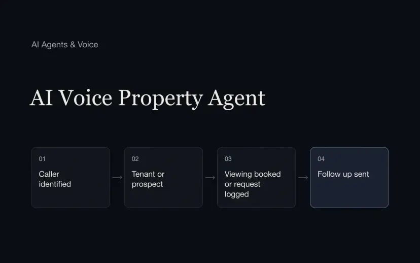 AI Voice Property Management Agent
