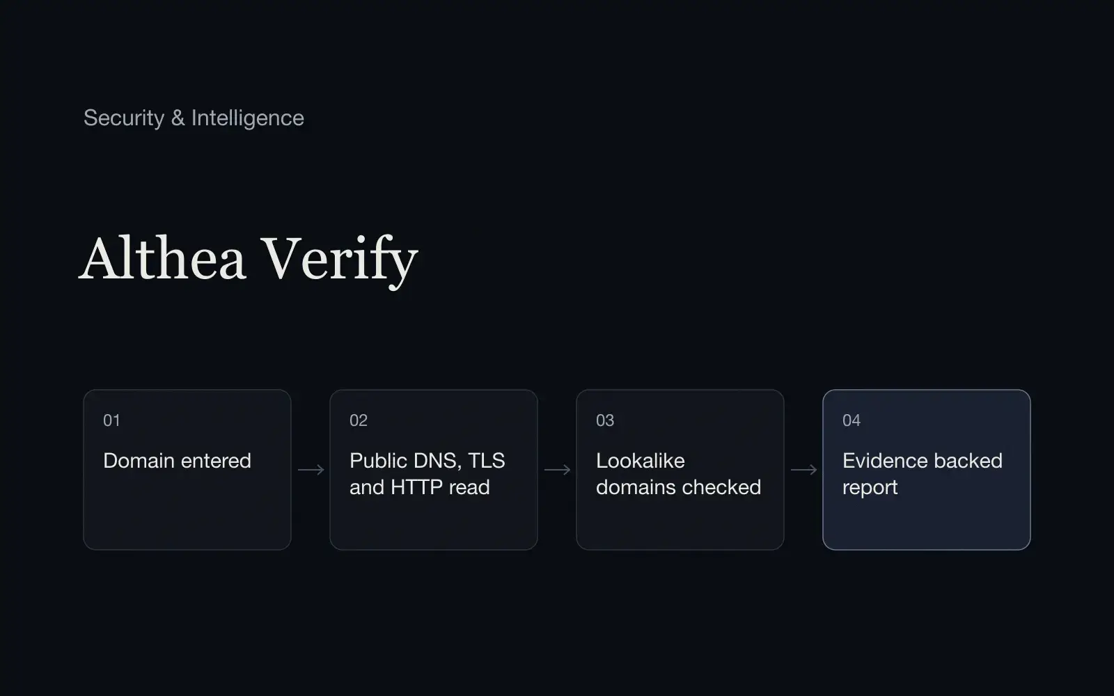 Althea Verify cover