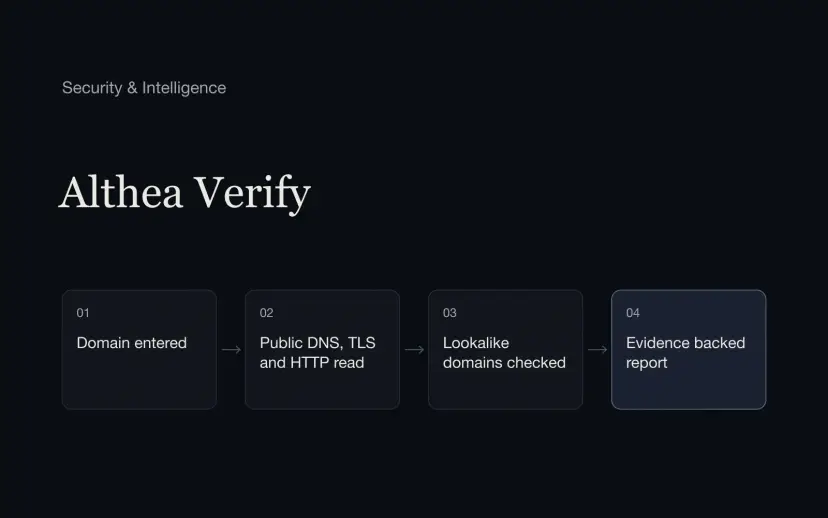 Althea Verify