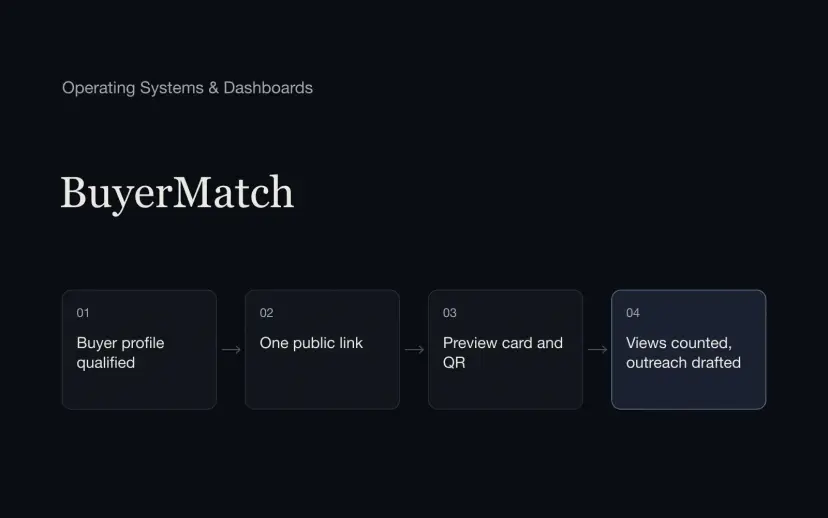 BuyerMatch