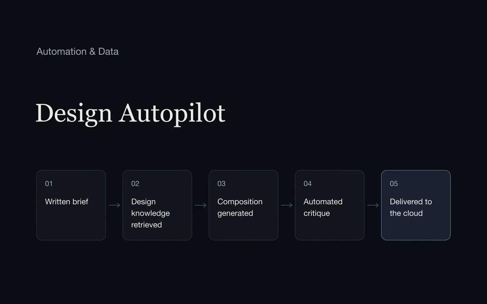 Design Autopilot System cover