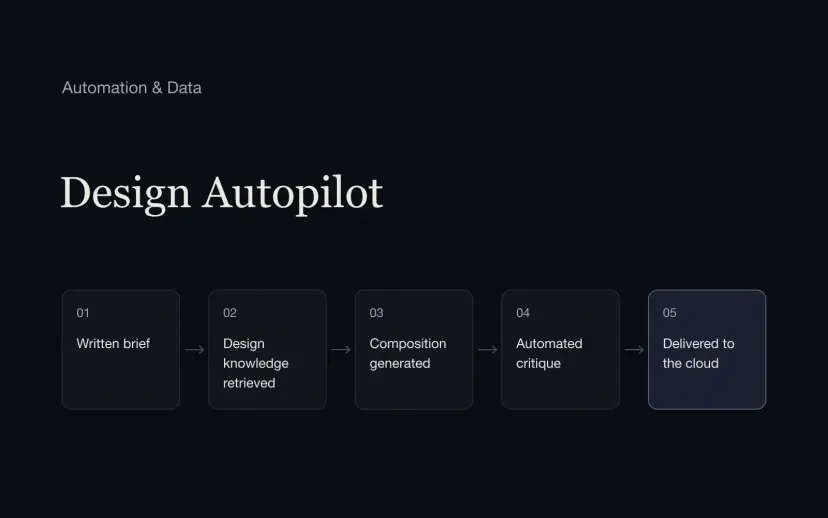 Design Autopilot System