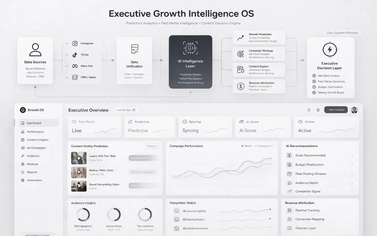 Social Media Growth Intelligence OS cover