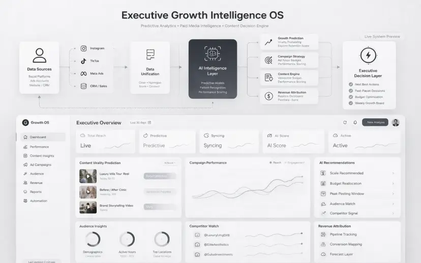 Social Media Growth Intelligence OS