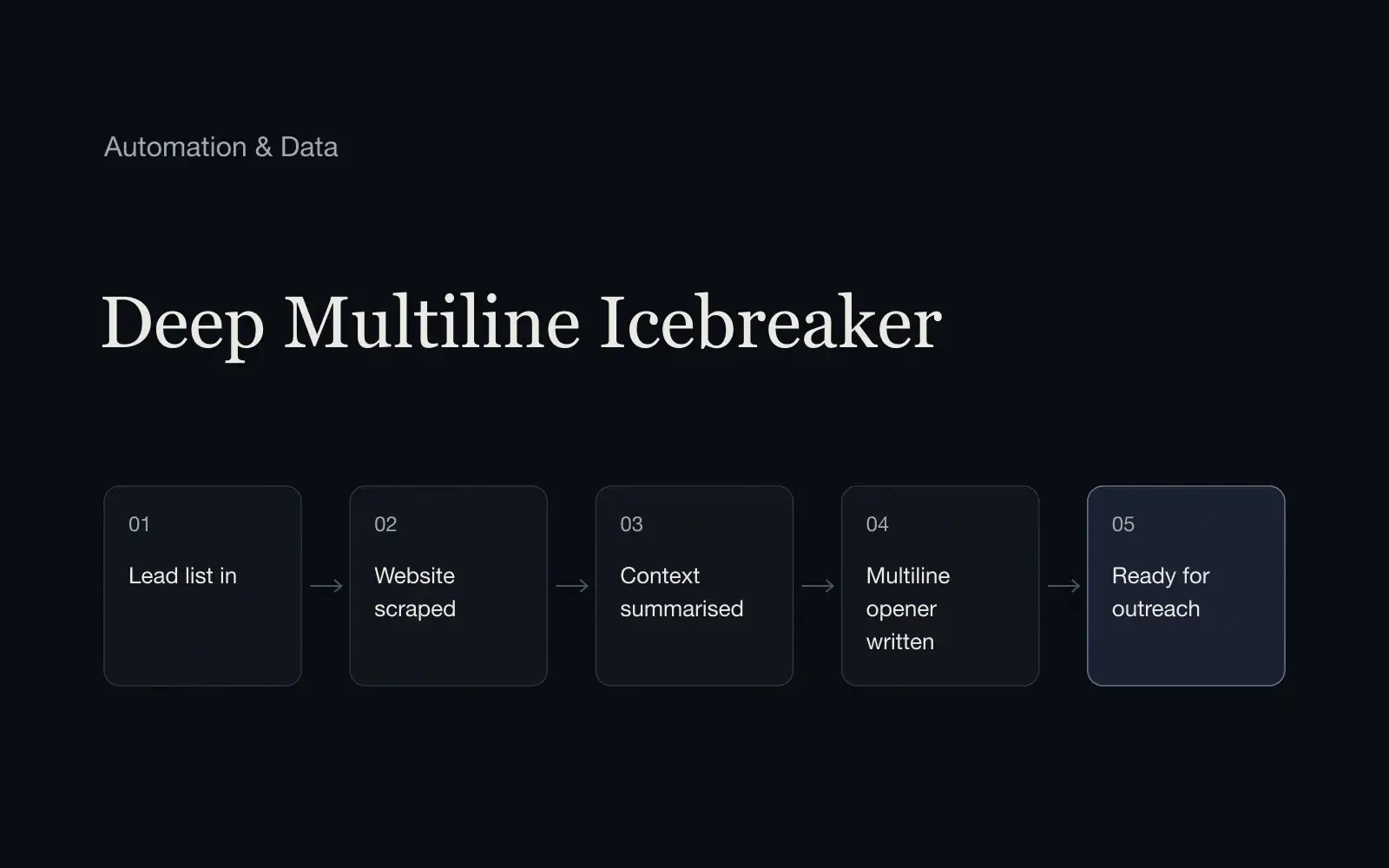 Deep Multiline Icebreaker System cover