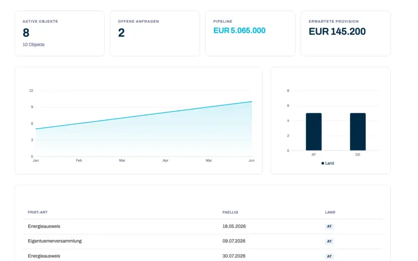 Brokerage and property management console, Vienna