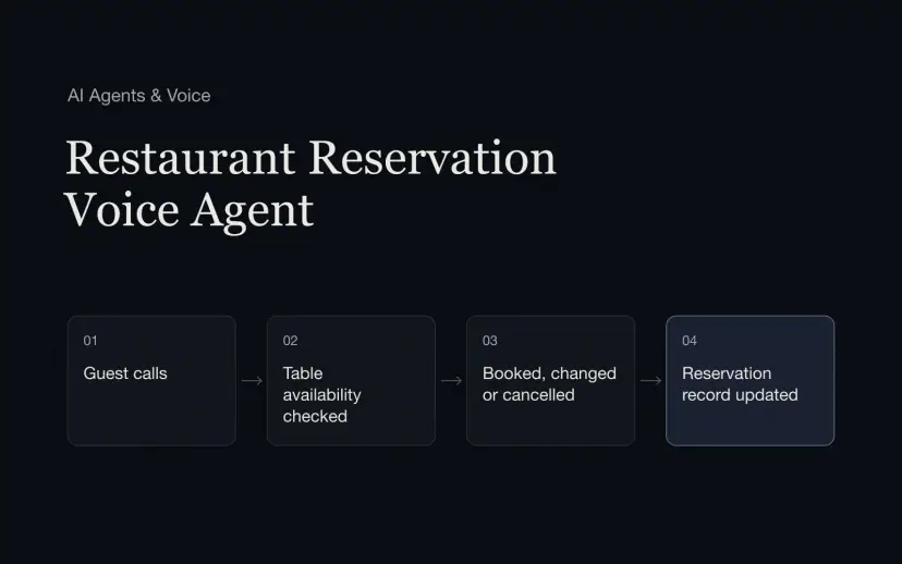 Restaurant Reservation Voice Agent