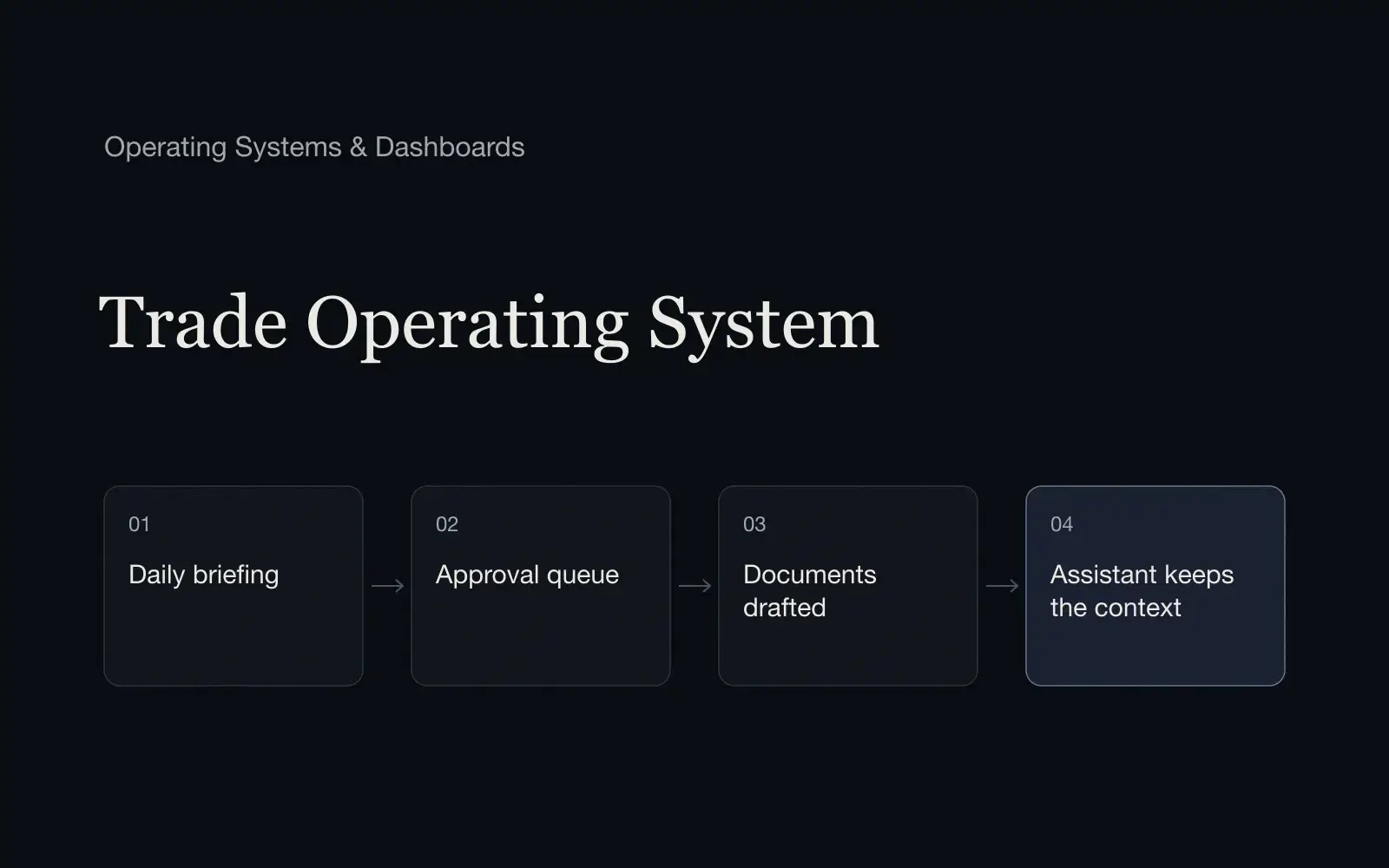 Operating system for a trading company cover
