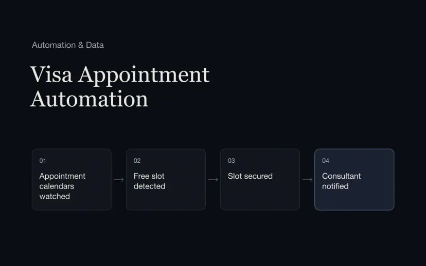Visa Appointment Automation
